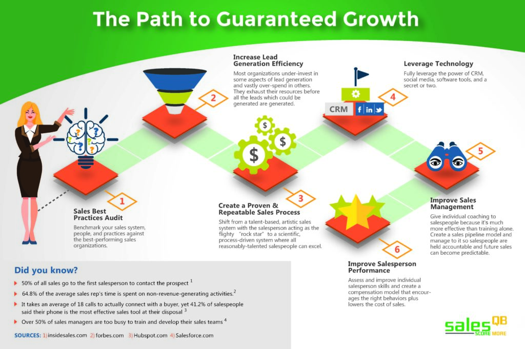 Female Path_to_Growth_Infographic Female