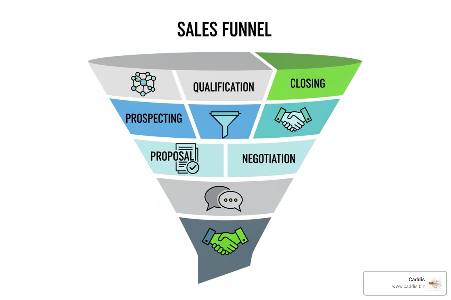 sales outsourcing agency